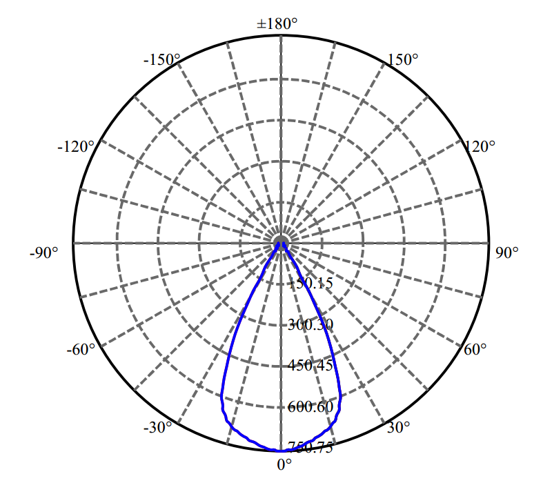 Nata Lighting Company Limited - High Efficiency